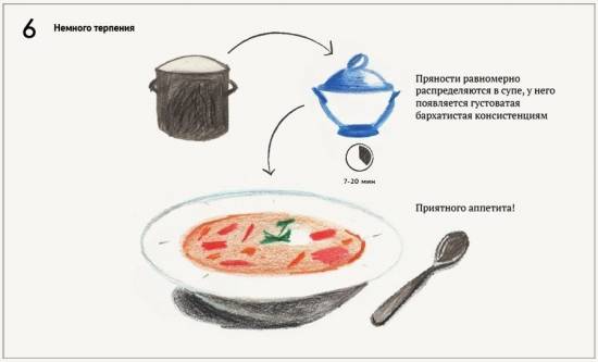 Секрет. 6 секретов хорошего супа