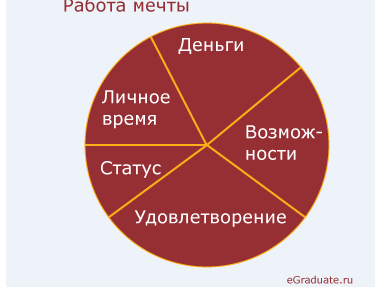 Работа. Что такое Работа? (Байрон Кейти)