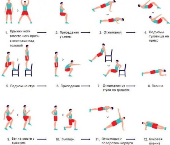 Спорт. Нет времени ходить в спортзал? Попробуйте 7-минутную тренировку