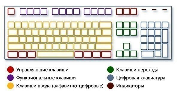 Компьютер. Комбинации на клавиатуре, которые заметно облегчают нашу жизнь