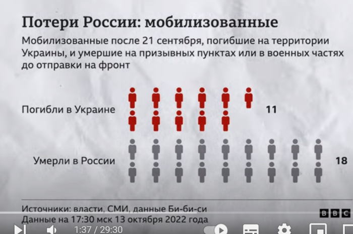 Ложь царька о мобилизации  Видео