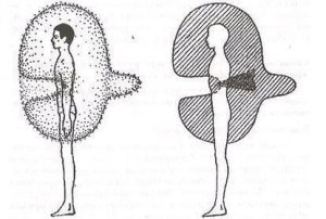 Как ОБИДА может быть причиной широкого спектра проблем