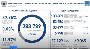 Профессиональные доносчики — кто они, и зачем они пишут доносы?  Видео