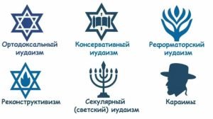 6 течений иудаизма за 8 Минут! : Ортодоксы в темноте, Реформаторы в однополых браках…  Видео