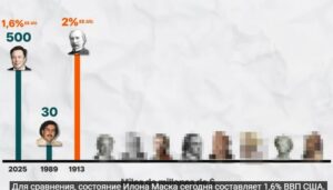 Кто был самым богатым человеком в истории?  Видео